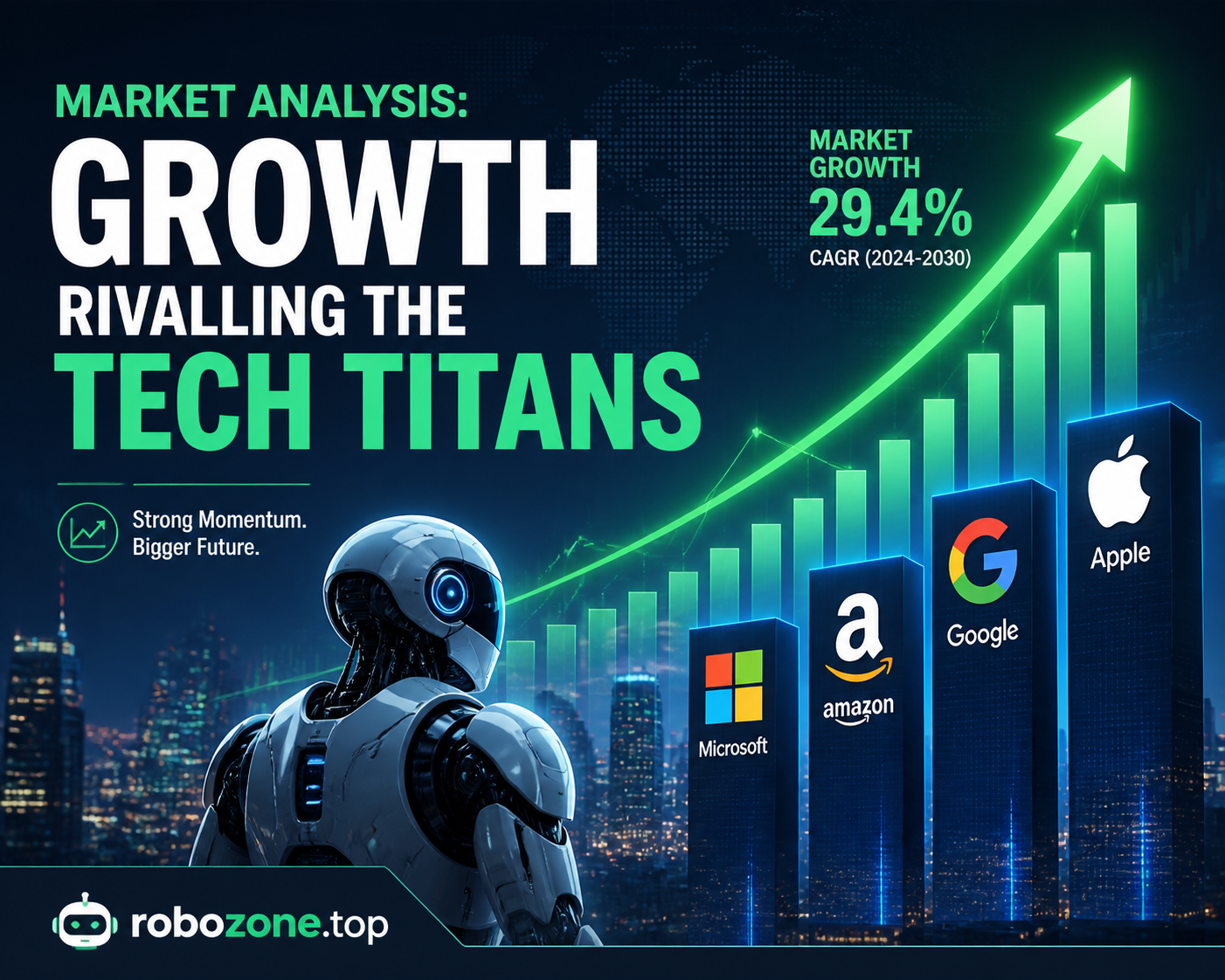 Market Analysis: Growth Rivalling the Tech Titans