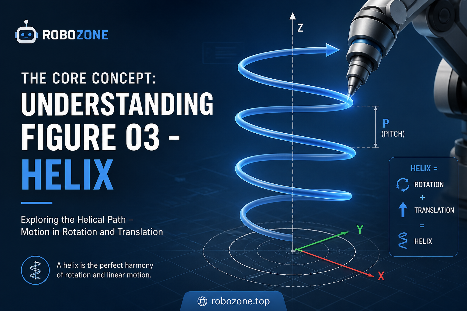 The Core Concept: Understanding Figure 03 - Helix