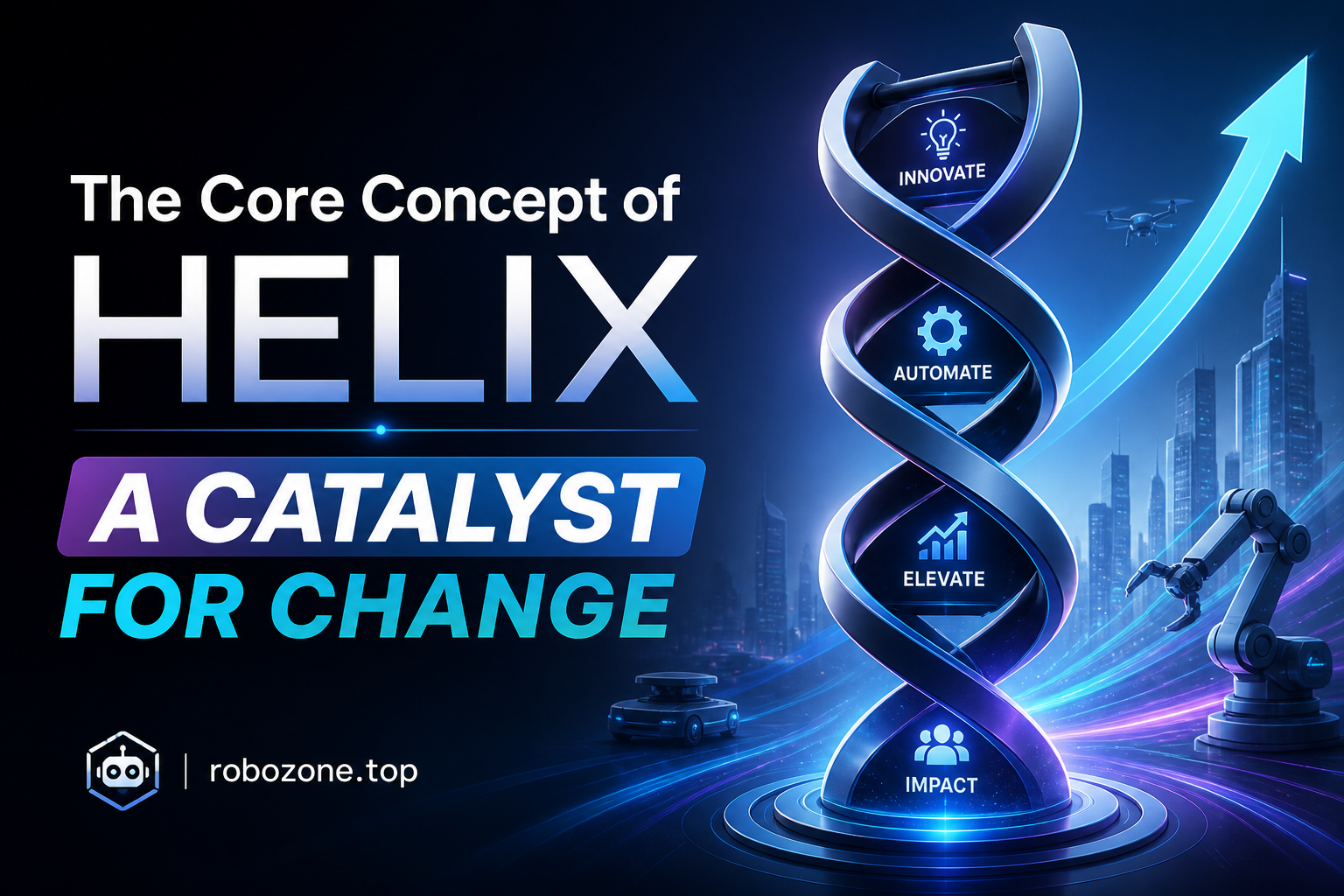 The Core Concept of Helix: A Catalyst for Change