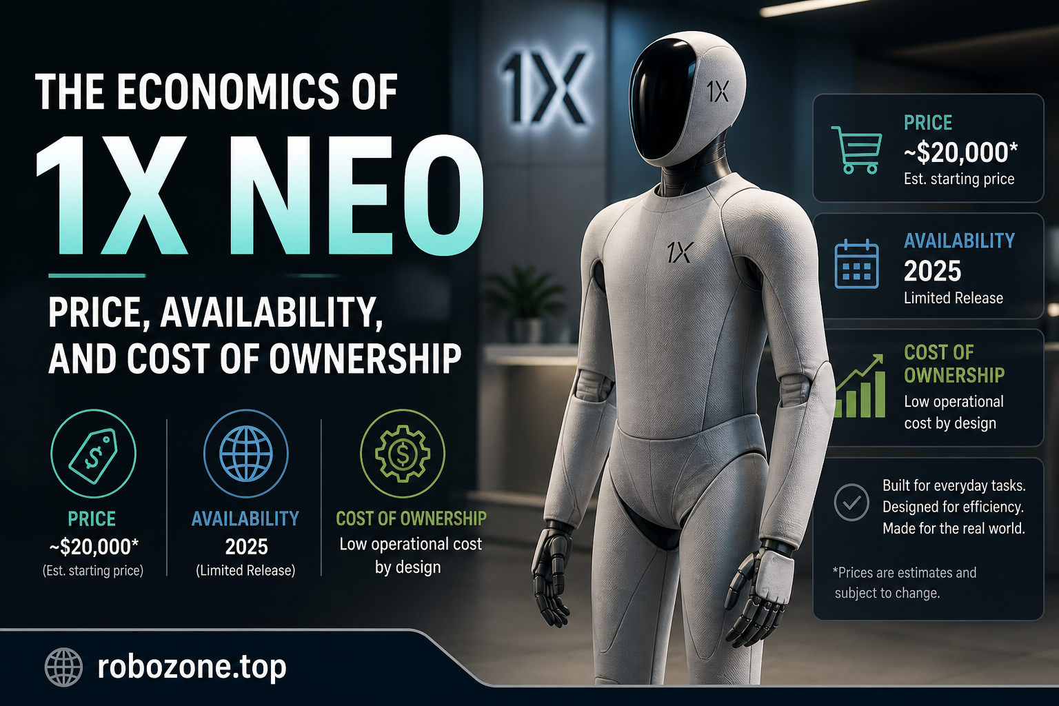 The Economics of 1X NEO: Price, Availability, and Cost of Ownership