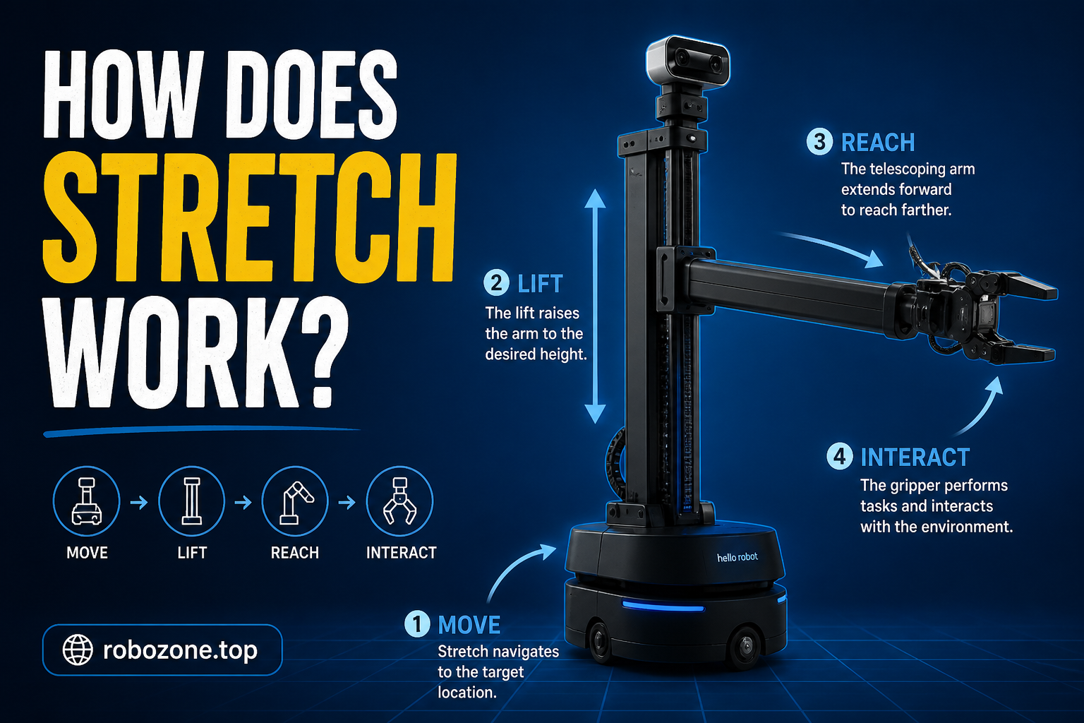 How Does Stretch Work?