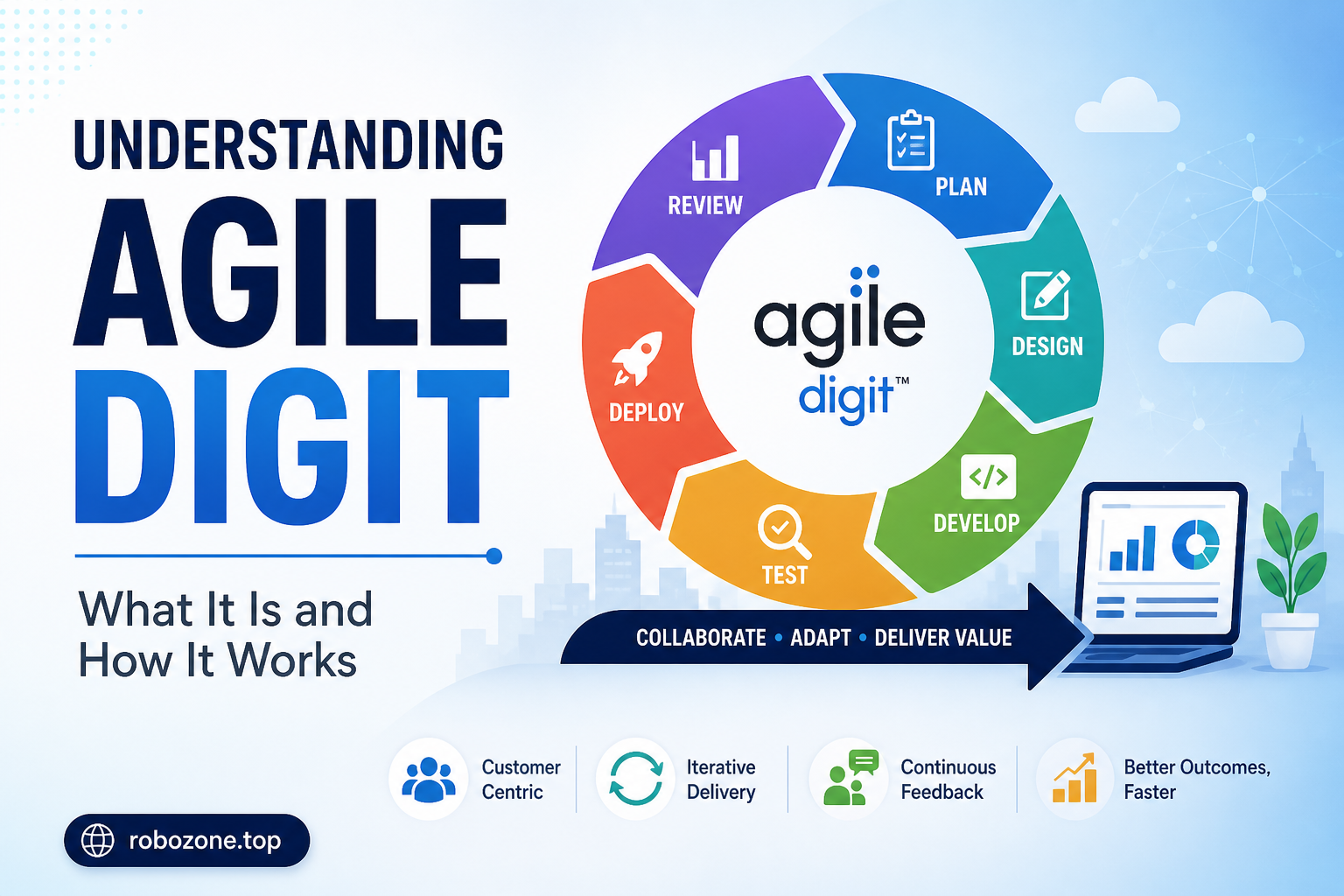 Understanding Agile Digit: What It Is and How It Works Understanding Agile Digit: What It Is and How It Works