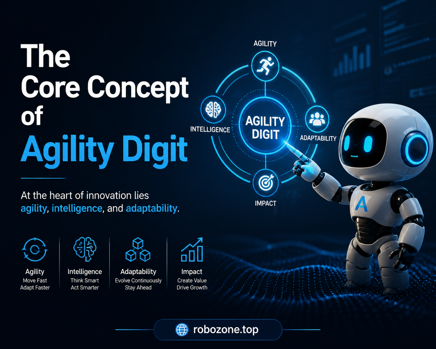 The Core Concept of Agility Digit