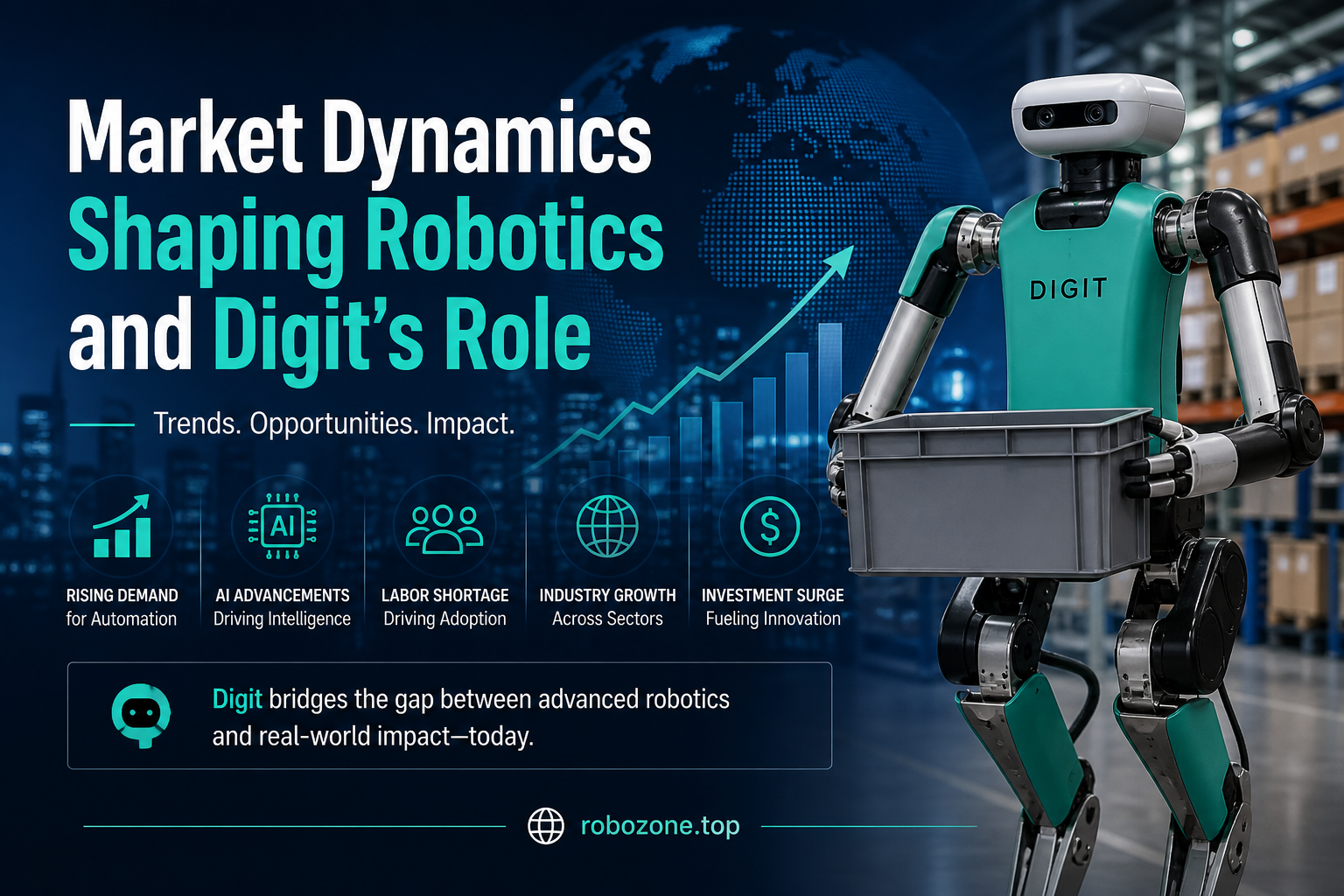 Market Dynamics Shaping Robotics and Digit’s Role