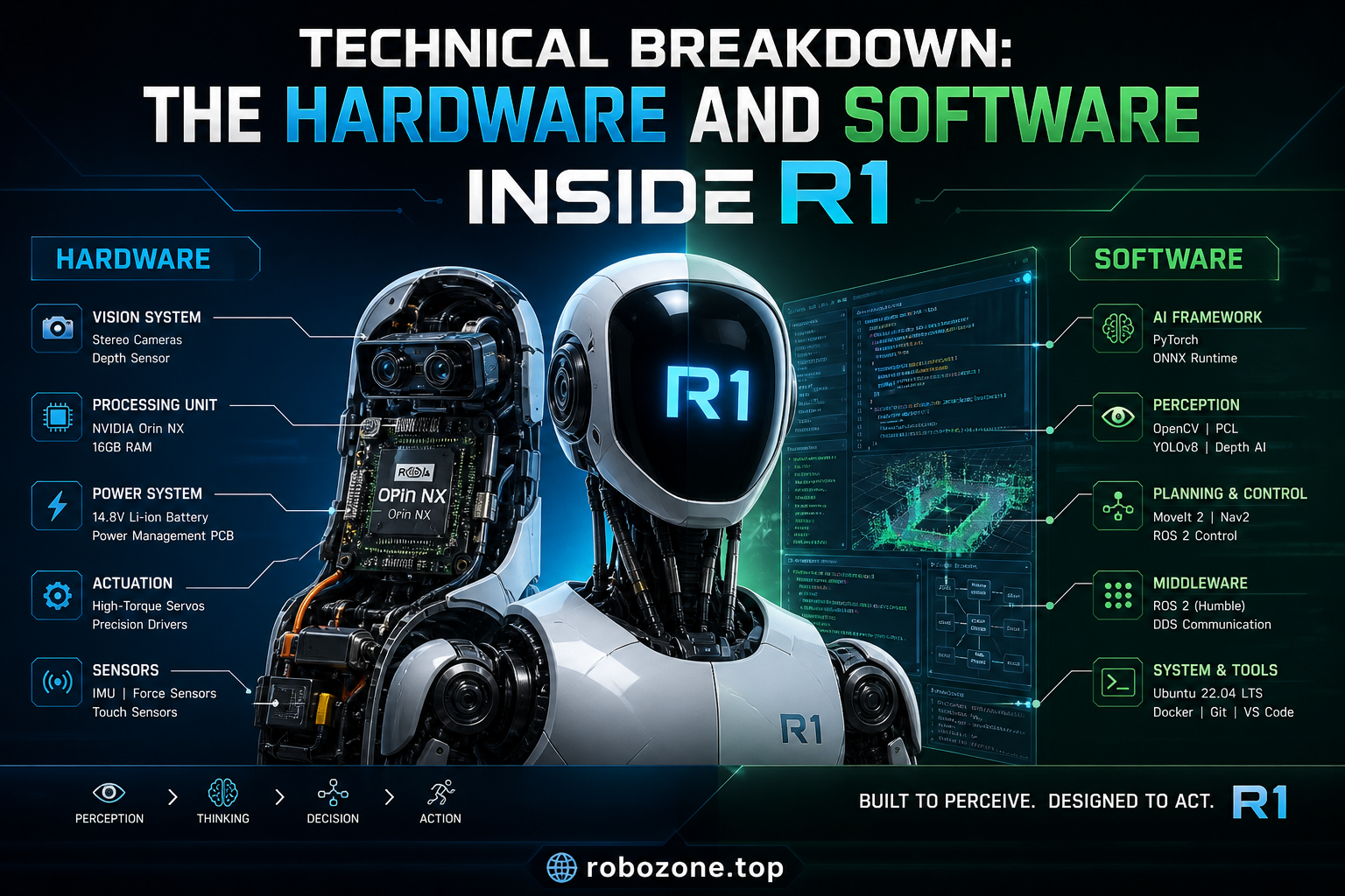 Technical Breakdown: The Hardware and Software Inside R1