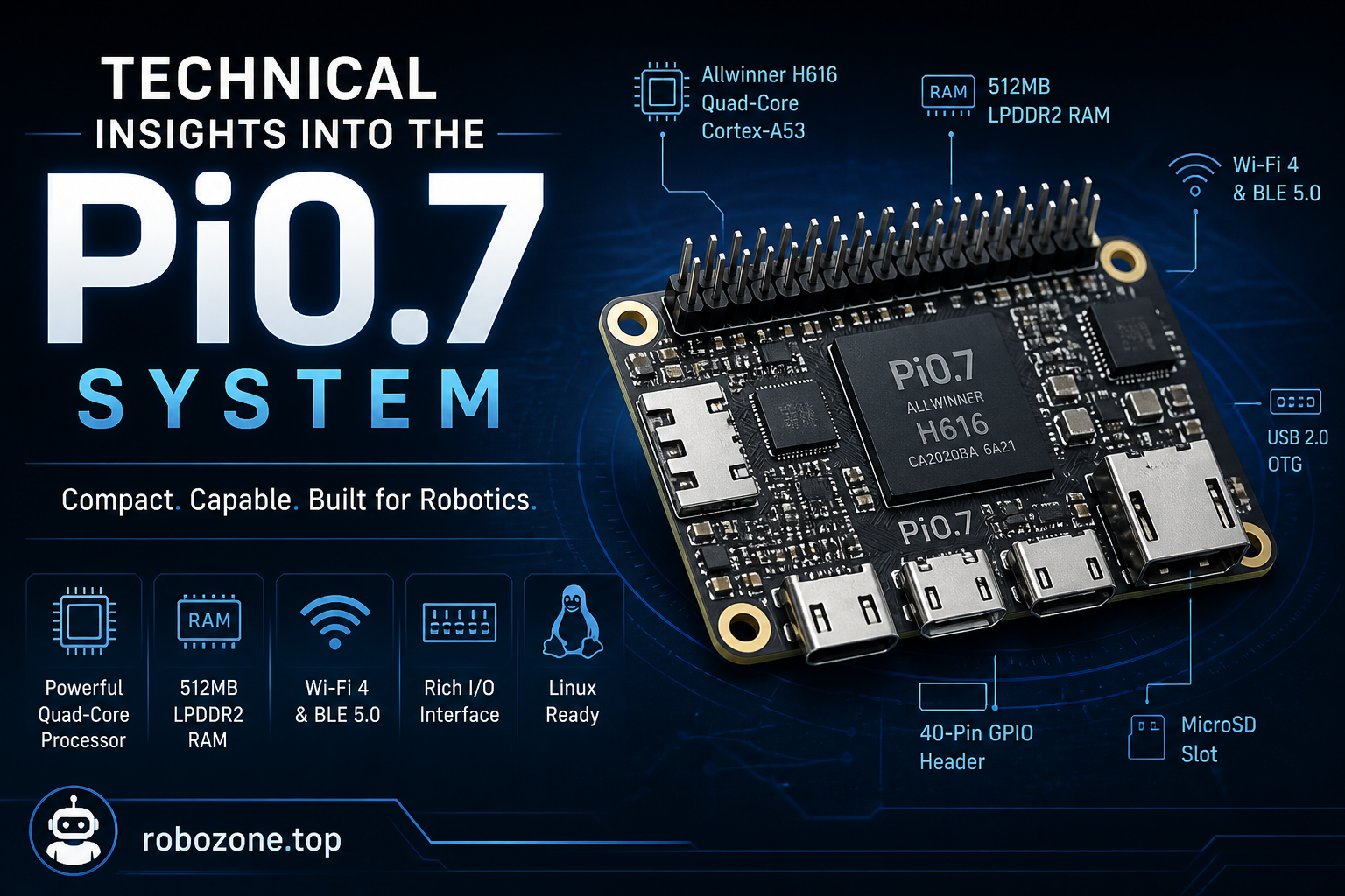 Technical Insights into the Pi0.7 System Technical Insights into the Pi0.7 System