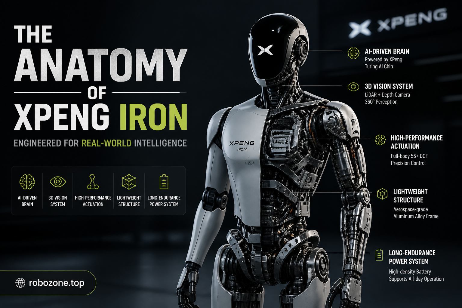 The Anatomy of XPeng Iron