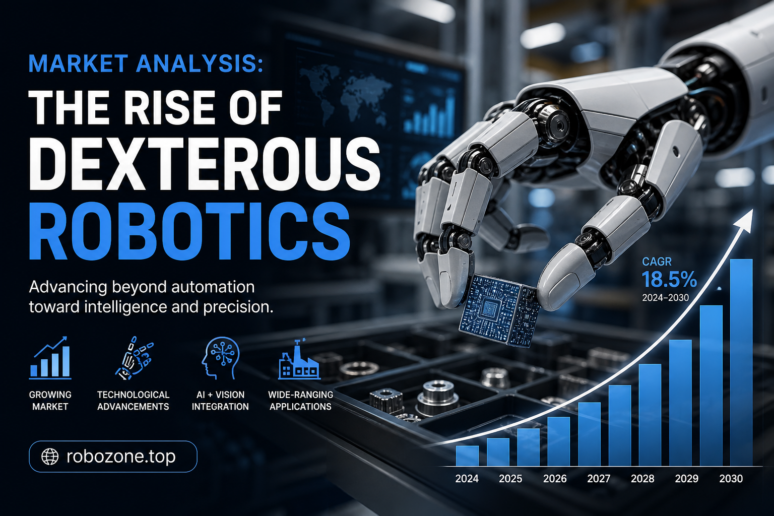 Market Analysis: The Rise of Dexterous Robotics