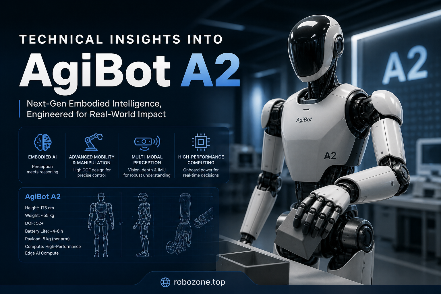 Technical Insights into AgiBot A2