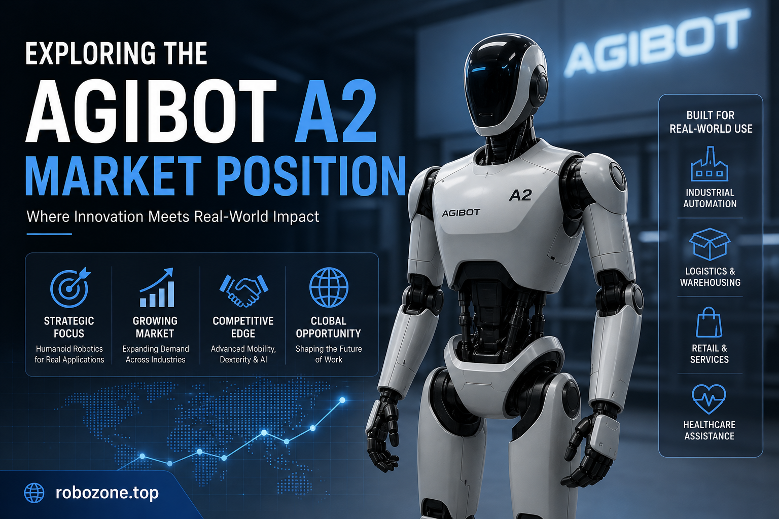 Exploring the AgiBot A2 Market Position