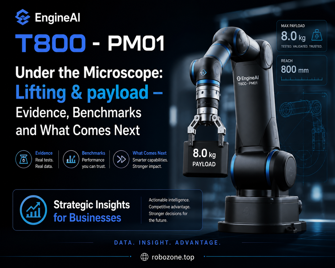 Strategic Insights for Businesses