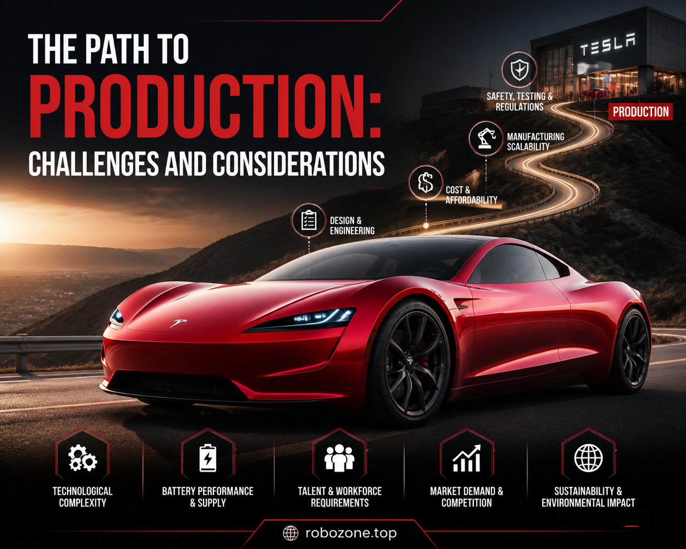 The Path to Production: Challenges and Considerations The Path to Production: Challenges and Considerations