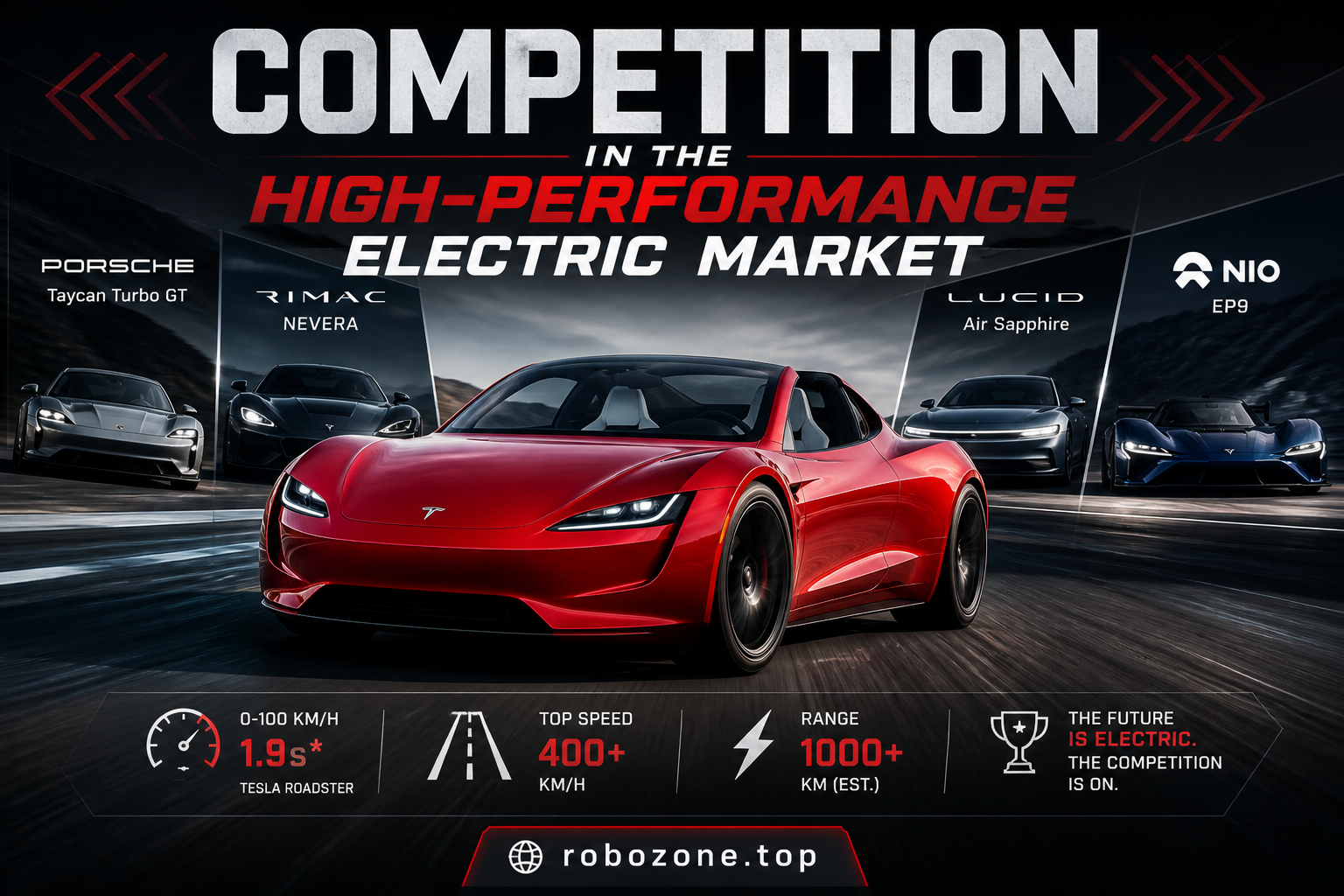 Competition in the High-Performance Electric Market Competition in the High-Performance Electric Market