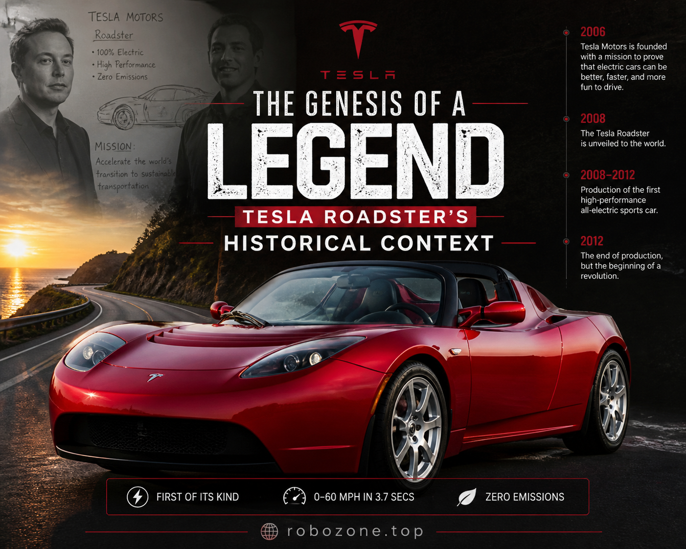 The Genesis of a Legend: Tesla Roadster's Historical Context The Genesis of a Legend: Tesla Roadster's Historical Context