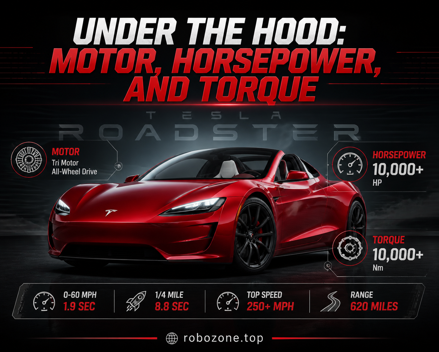 Under the Hood: Motor, Horsepower, and Torque