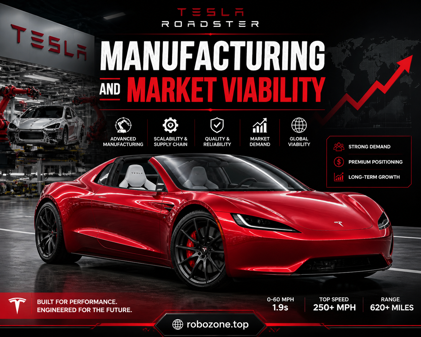 Manufacturing and Market Viability