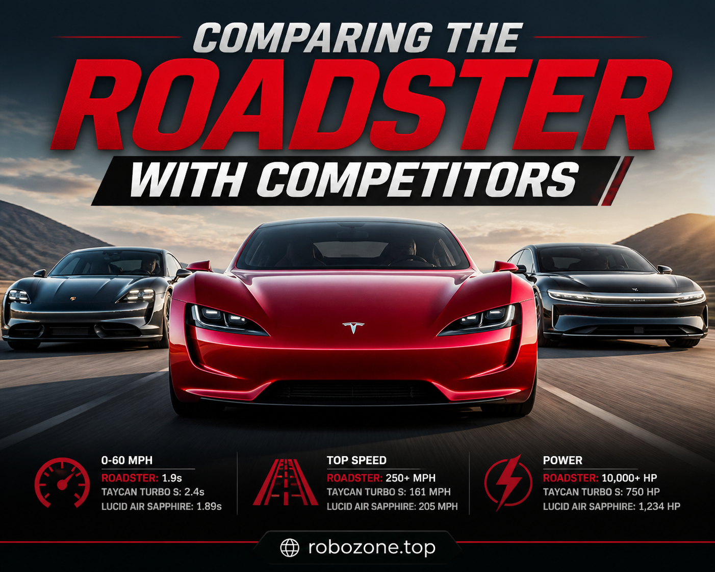 Comparing the Roadster with Competitors