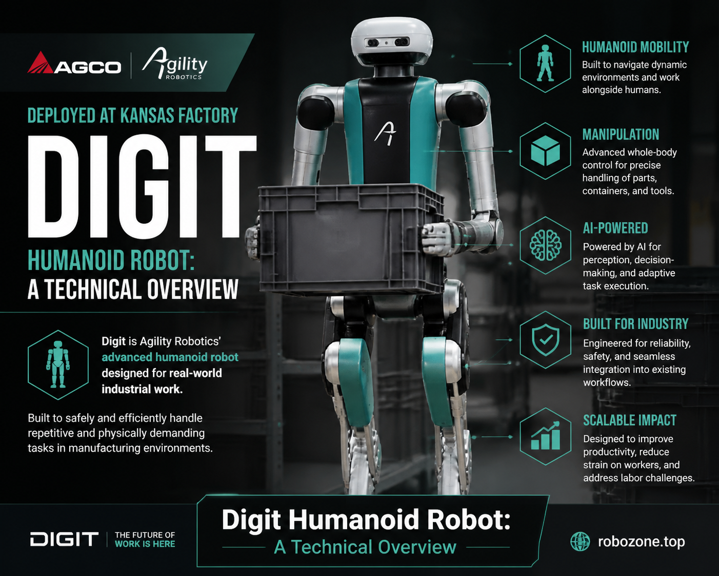 Digit Humanoid Robot: A Technical Overview