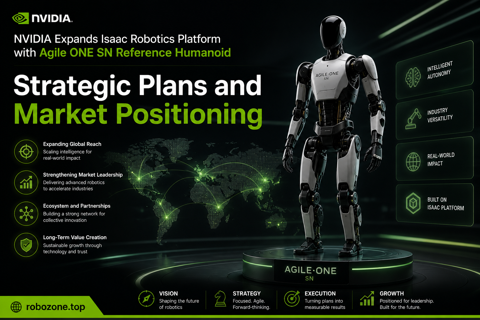 Strategic Plans and Market Positioning Strategic Plans and Market Positioning