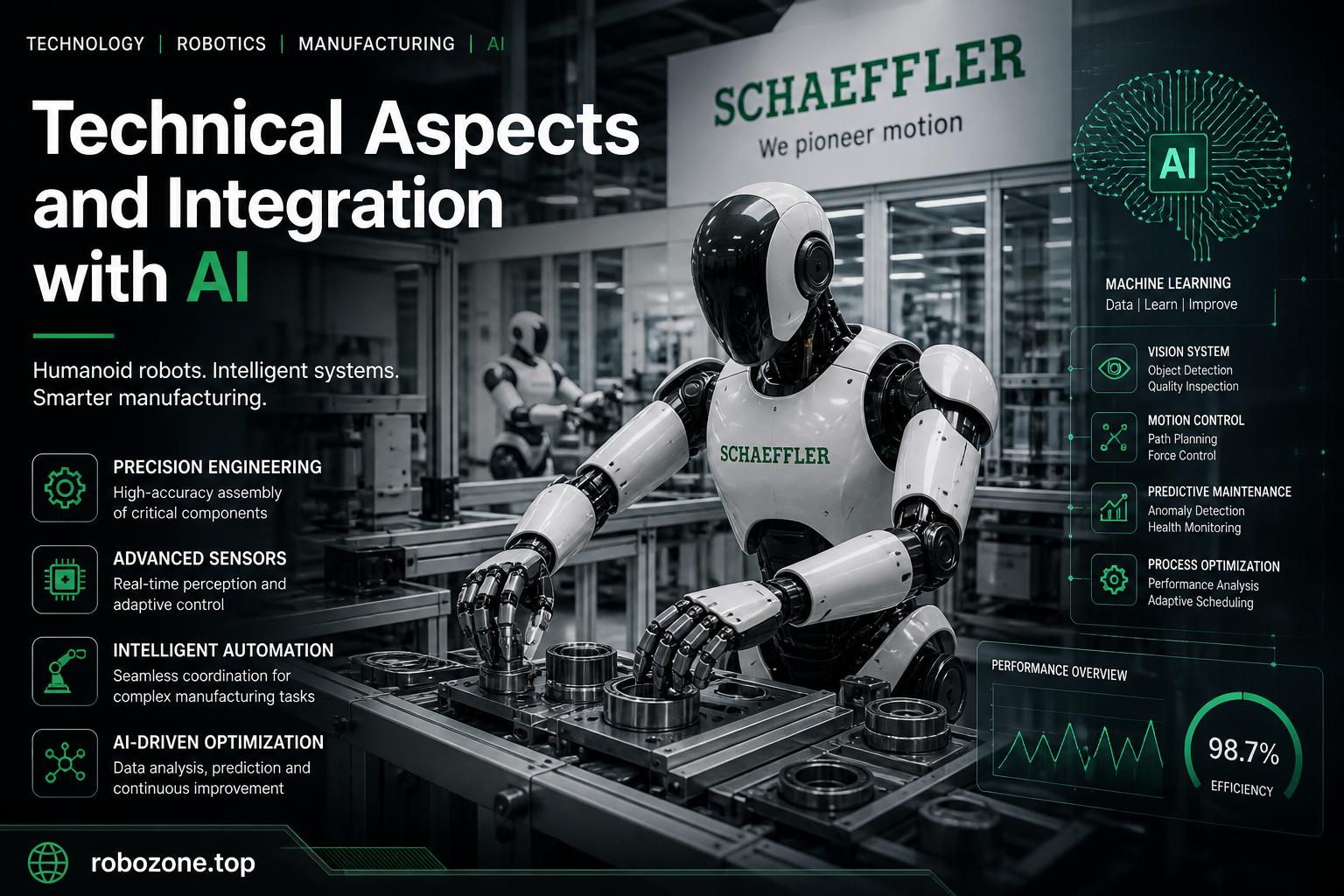 Technical Aspects and Integration with AI