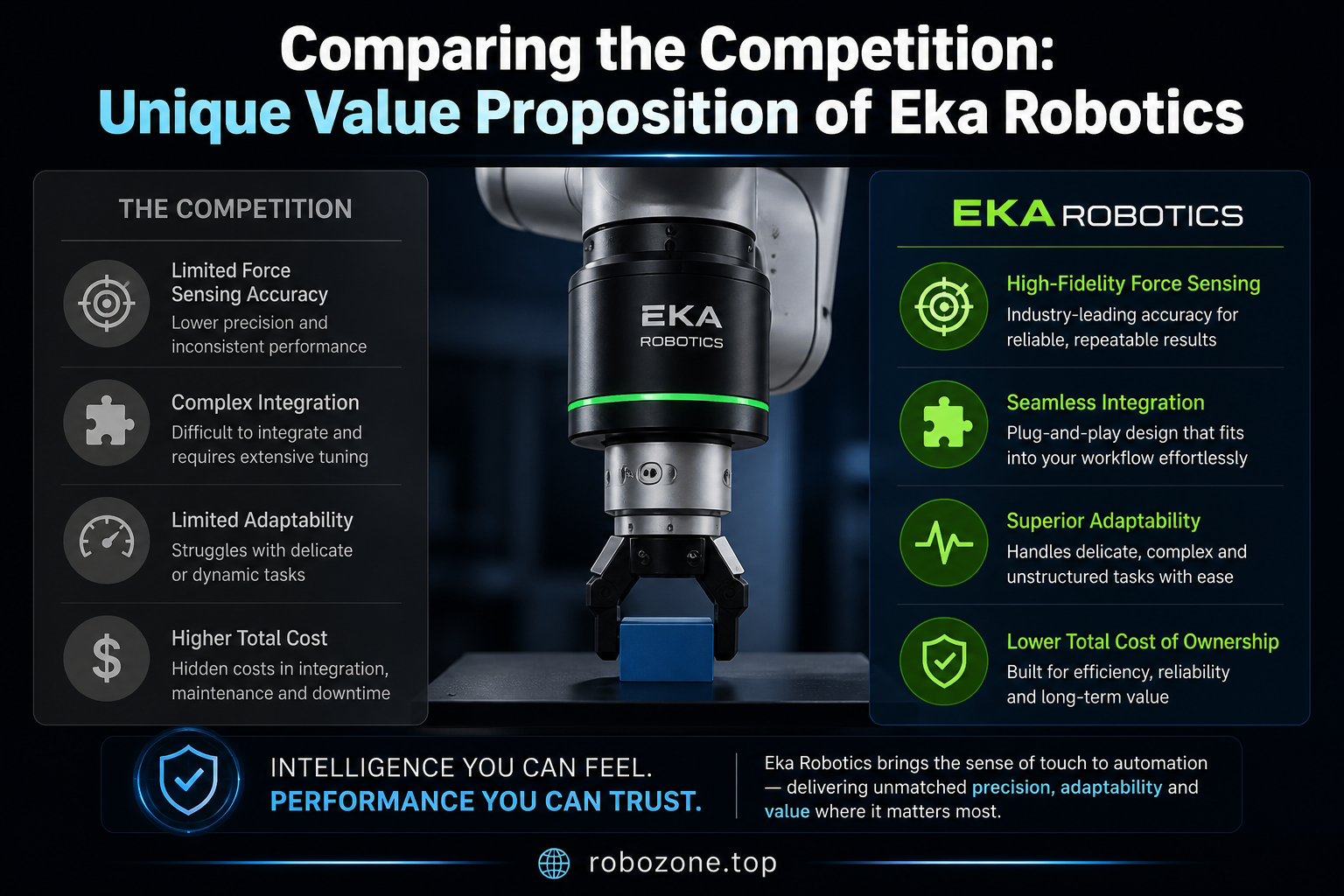 Comparing the Competition: Unique Value Proposition of Eka Robotics Comparing the Competition: Unique Value Proposition of Eka Robotics