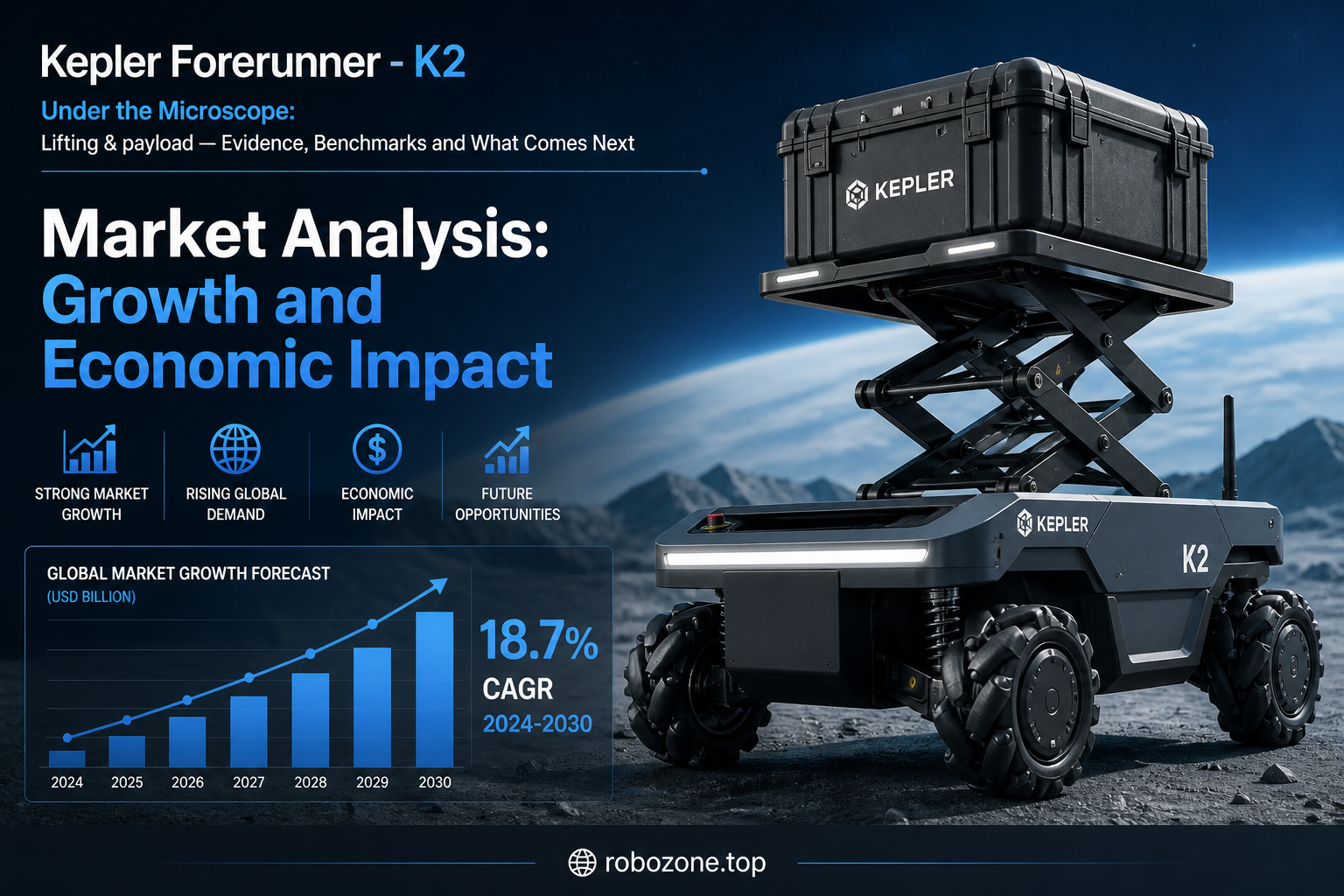 Market Analysis: Growth and Economic Impact