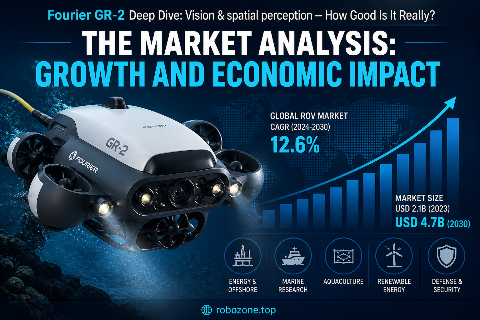 The Market Analysis: Growth and Economic Impact The Market Analysis: Growth and Economic Impact