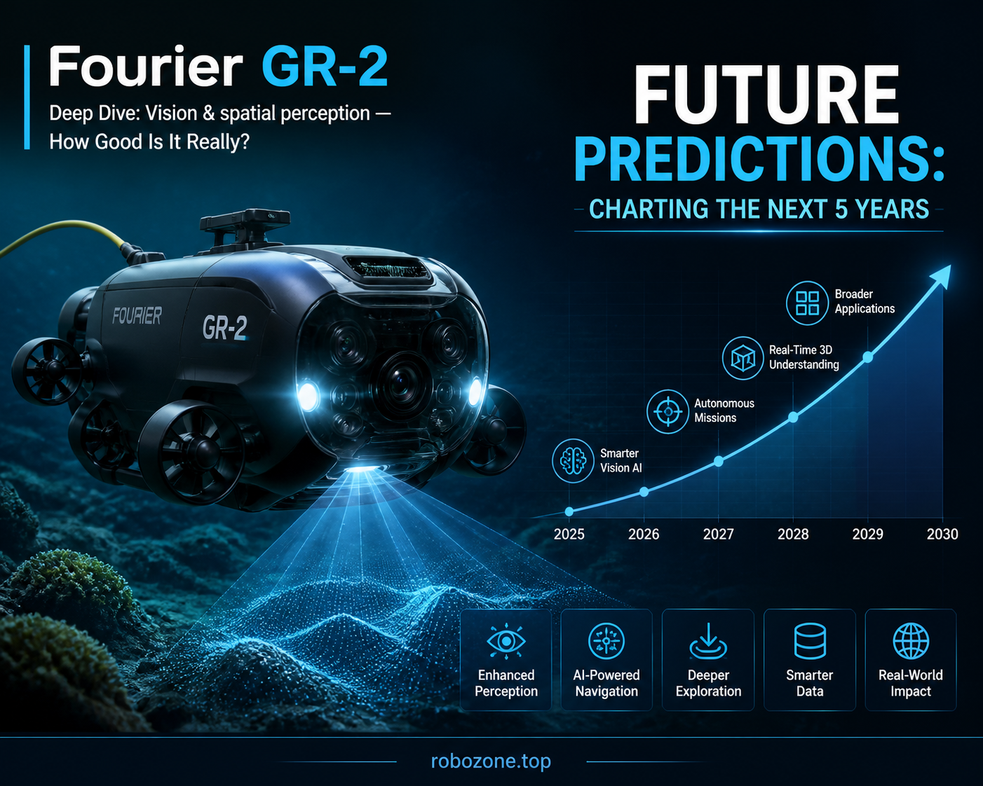 Future Predictions: Charting the Next 5 Years Future Predictions: Charting the Next 5 Years